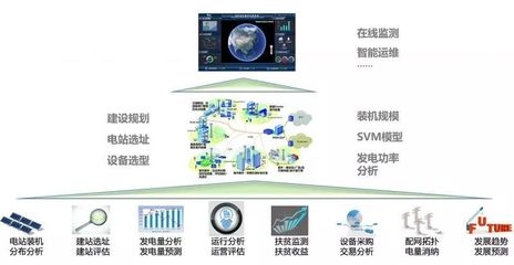 智能用電新時代 手機操控，高效賣電，大數據賦能