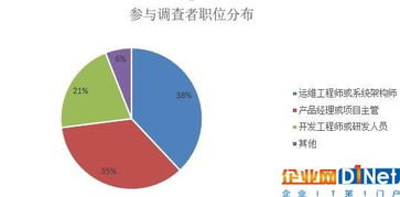 云計算誰主沉??？中國容器廠商綜合實力與大數據服務深度解析